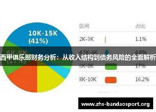 西甲俱乐部财务分析：从收入结构到债务风险的全面解析