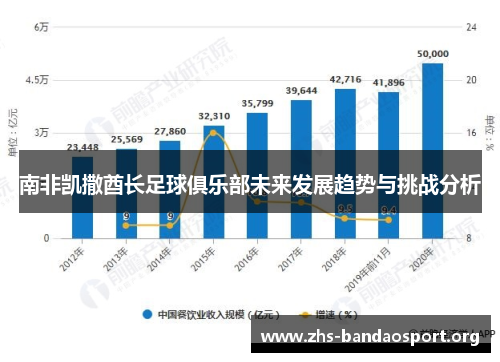 南非凯撒酋长足球俱乐部未来发展趋势与挑战分析