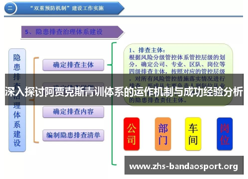 深入探讨阿贾克斯青训体系的运作机制与成功经验分析