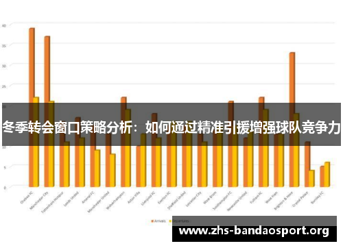 冬季转会窗口策略分析：如何通过精准引援增强球队竞争力
