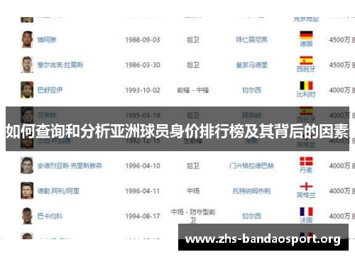 如何查询和分析亚洲球员身价排行榜及其背后的因素