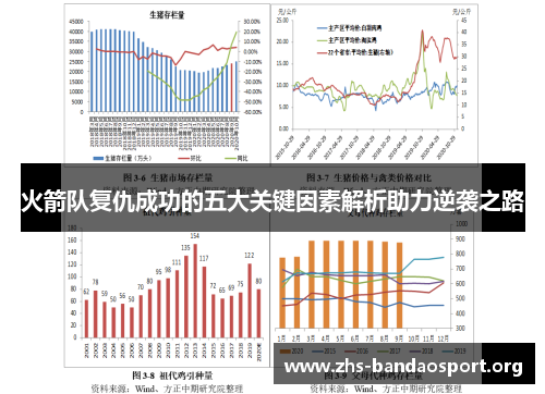 火箭队复仇成功的五大关键因素解析助力逆袭之路