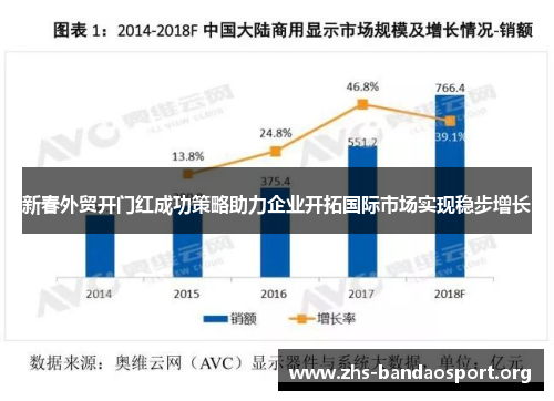 新春外贸开门红成功策略助力企业开拓国际市场实现稳步增长