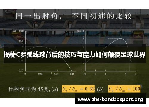揭秘C罗弧线球背后的技巧与魔力如何颠覆足球世界