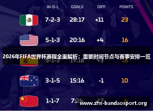 2026年FIFA世界杯赛程全面解析：重要时间节点与赛事安排一览