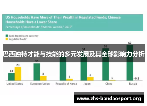 巴西独特才能与技能的多元发展及其全球影响力分析