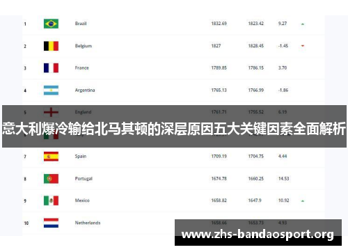 意大利爆冷输给北马其顿的深层原因五大关键因素全面解析