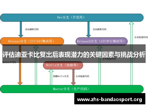 评估迪亚卡比复出后表现潜力的关键因素与挑战分析