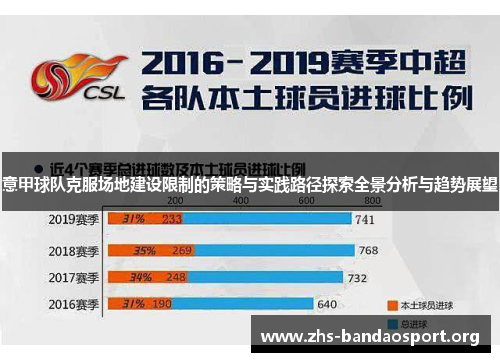 意甲球队克服场地建设限制的策略与实践路径探索全景分析与趋势展望 意甲球队克服场地建设限制的策略与实践路径探索全景分析与趋势展望