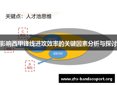 影响西甲锋线进攻效率的关键因素分析与探讨
