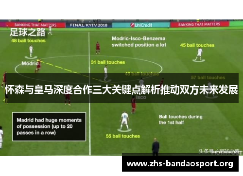 怀森与皇马深度合作三大关键点解析推动双方未来发展