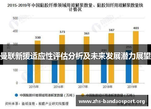 曼联新援适应性评估分析及未来发展潜力展望